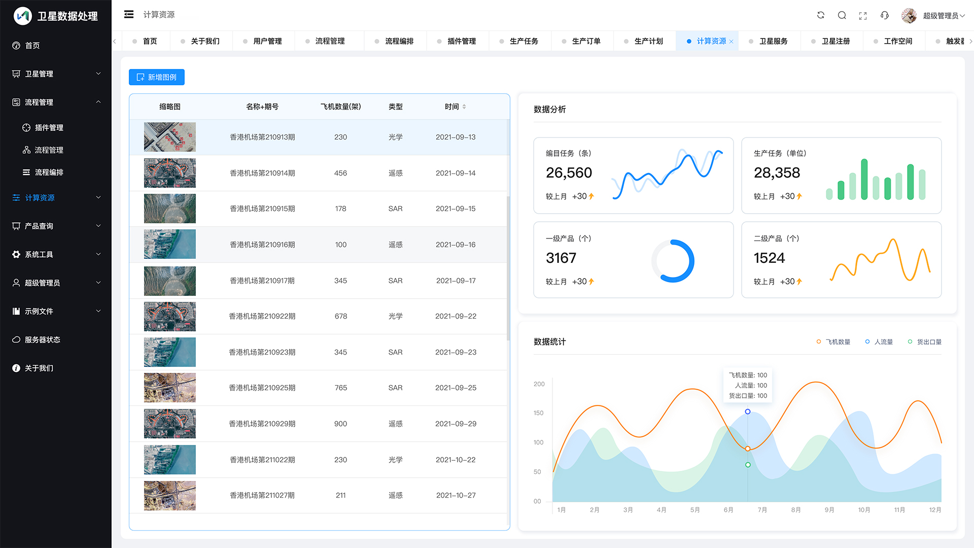 卫星数据处理平台：数据分析总览