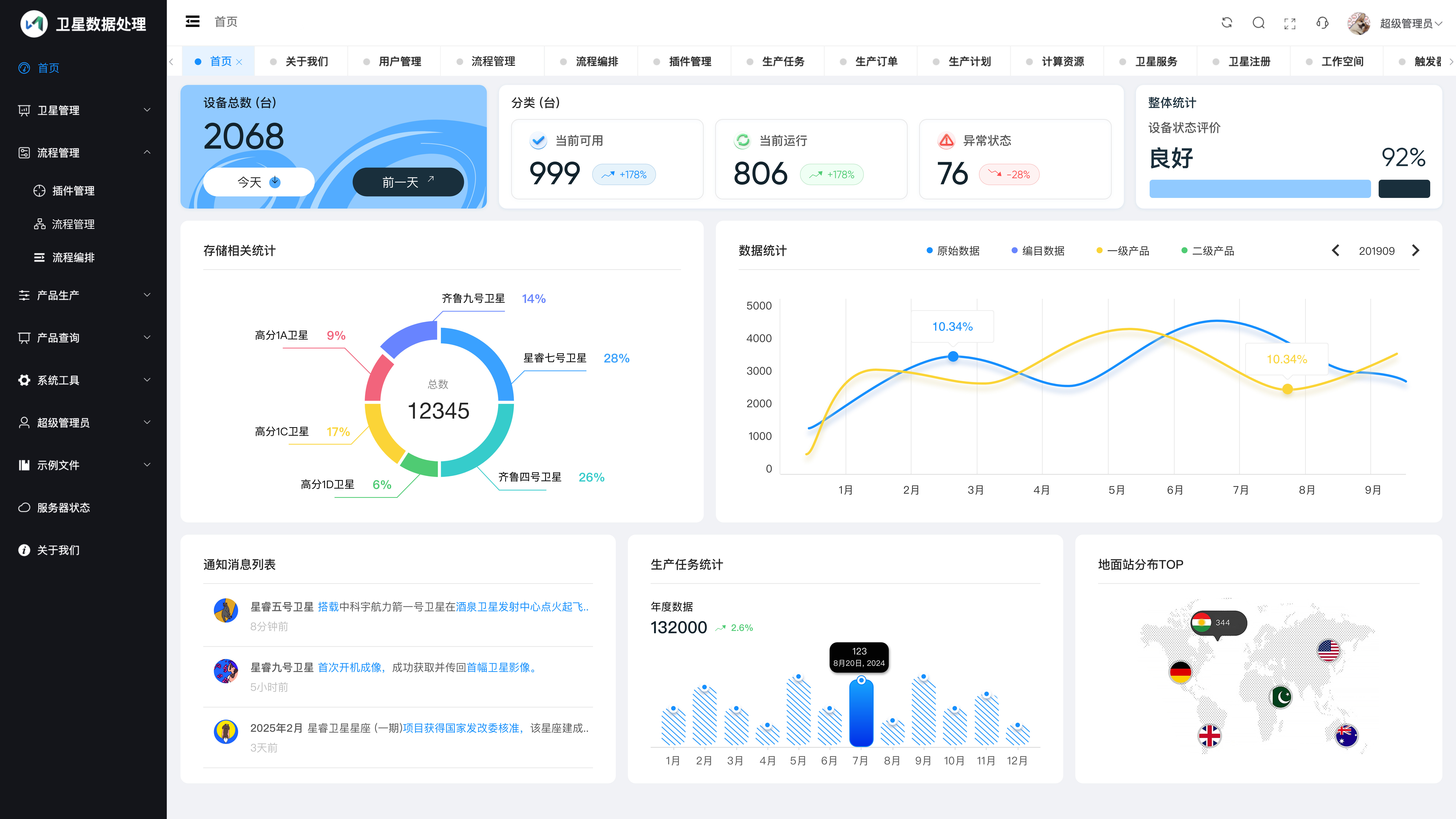 卫星数据处理平台：总览驾驶舱