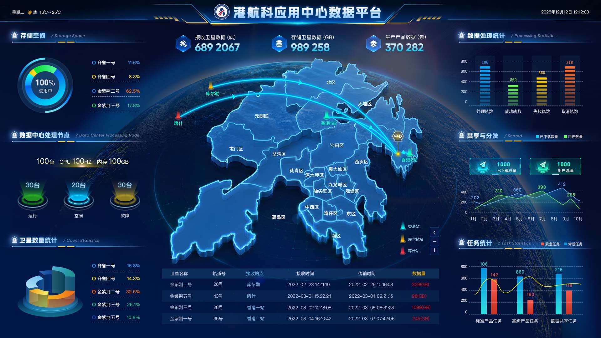 港航科应用中心数据平台 展厅大屏投放效果